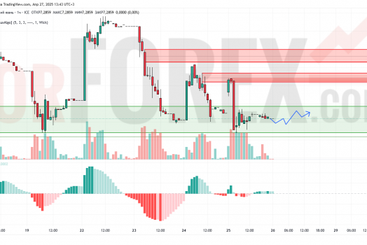 Прогноз Доллар Юань USD/CNY на 28 апреля 2025