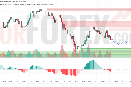 Прогноз Доллар Йена USD/JPY на 2 апреля 2025