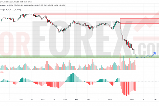 Прогноз Доллар Йена USD/JPY на 4 апреля 2025