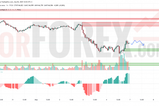 Прогноз Доллар Йена USD/JPY на 7 апреля 2025