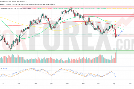Прогноз Доллар Йена USD/JPY на неделю 7-13 апреля 2025