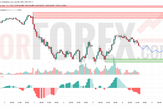 Прогноз Доллар Йена USD/JPY на 9 апреля 2025