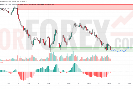 Прогноз Доллар Йена USD/JPY на 10 апреля 2025