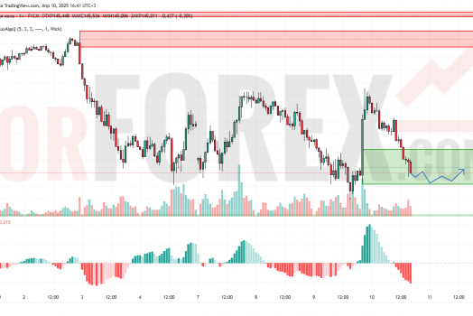 Прогноз Доллар Йена USD/JPY на 11 апреля 2025