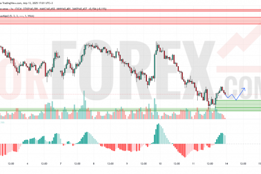 Прогноз Доллар Йена USD/JPY на 14 апреля 2025