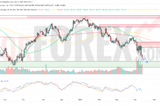 Прогноз Доллар Йена USD/JPY на неделю 14-20 апреля 2025