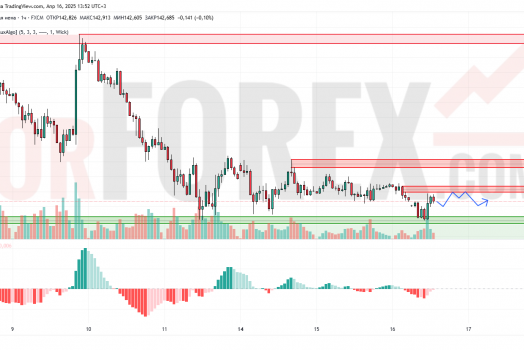 Прогноз Доллар Йена USD/JPY на 17 апреля 2025