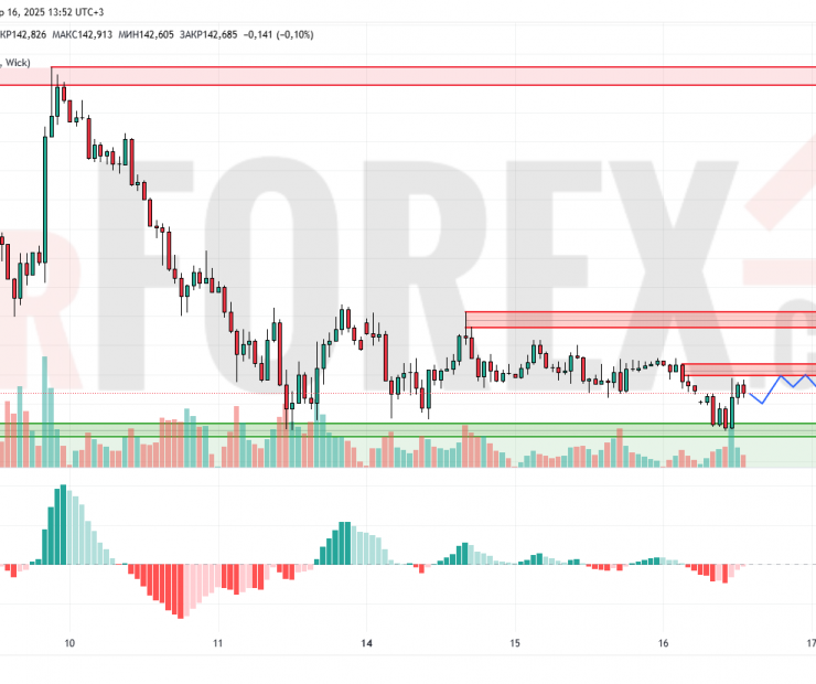 Прогноз Доллар Йена USD/JPY на 17 апреля 2025