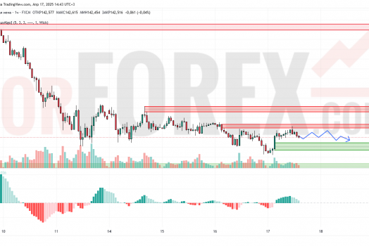 Прогноз Доллар Йена USD/JPY на 18 апреля 2025