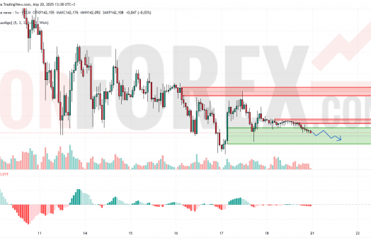 Прогноз Доллар Йена USD/JPY на 21 апреля 2025