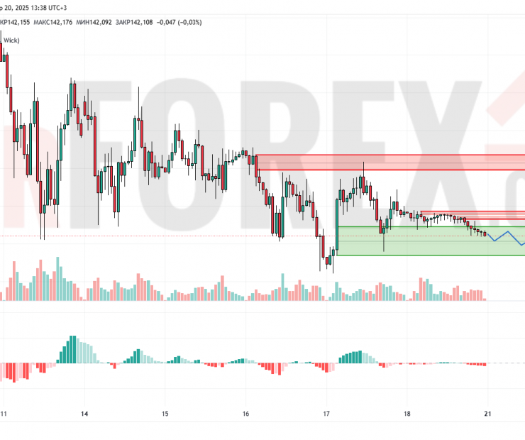 Прогноз Доллар Йена USD/JPY на 21 апреля 2025