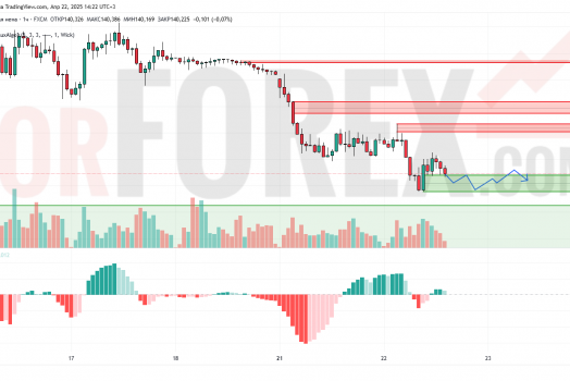 Прогноз Доллар Йена USD/JPY на 23 апреля 2025