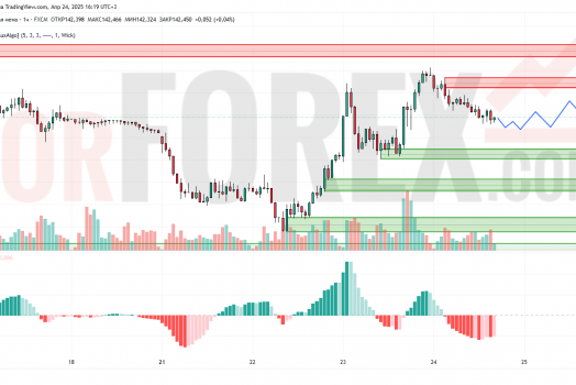 Прогноз Доллар Йена USD/JPY на 25 апреля 2025