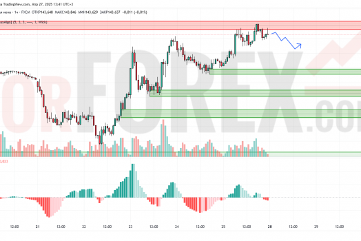 Прогноз Доллар Йена USD/JPY на 28 апреля 2025