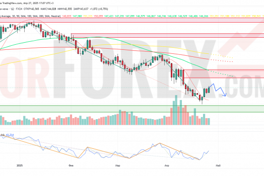Прогноз Доллар Йена USD/JPY на неделю 28 апреля — 4 мая 2025