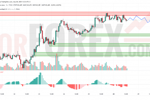 Прогноз Доллар Йена USD/JPY на 29 апреля 2025
