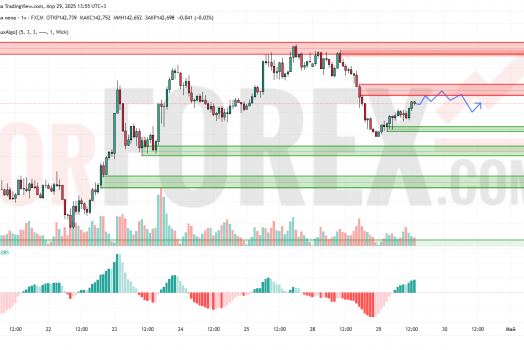 Прогноз Доллар Йена USD/JPY на 30 апреля 2025