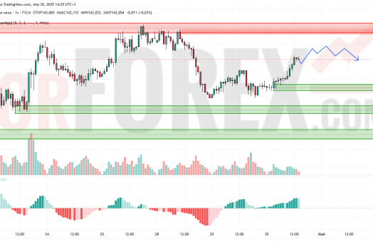 Прогноз Доллар Йена USD/JPY на 1 мая 2025