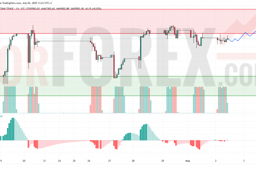 Прогноз Доллар Тенге USD/KZT на 3 апреля 2025