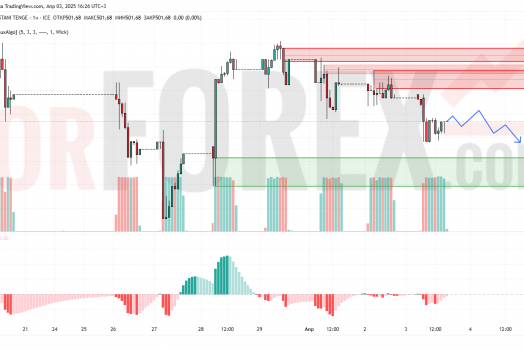 Прогноз Доллар Тенге USD/KZT на 4 апреля 2025