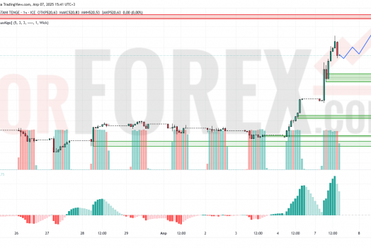 Прогноз Доллар Тенге USD/KZT на 8 апреля 2025