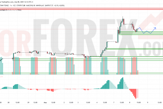 Прогноз Доллар Тенге USD/KZT на 9 апреля 2025