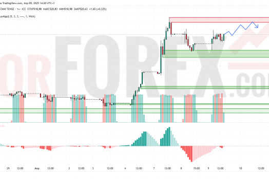Прогноз Доллар Тенге USD/KZT на 10 апреля 2025
