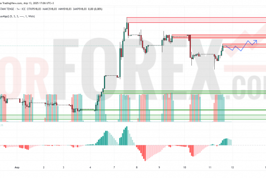 Прогноз Доллар Тенге USD/KZT на 14 апреля 2025