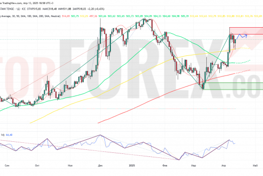 Прогноз Доллар Тенге USD/KZT на неделю 14-20 апреля 2025