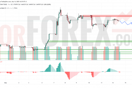 Прогноз Доллар Тенге USD/KZT на 15 апреля 2025