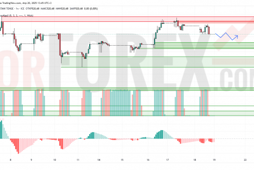Прогноз Доллар Тенге USD/KZT на 21 апреля 2025