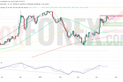 Прогноз Доллар Тенге USD/KZT на неделю 21-27 апреля 2025
