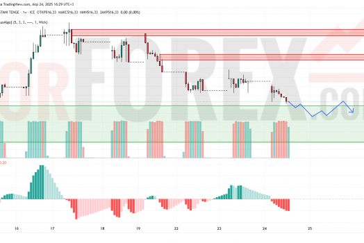 Прогноз Доллар Тенге USD/KZT на 25 апреля 2025