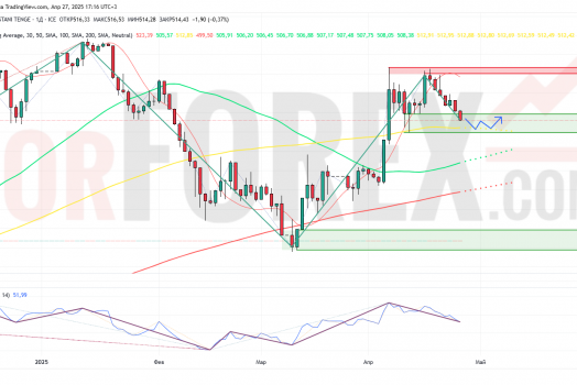 Прогноз Доллар Тенге USD/KZT на неделю 28 апреля — 4 мая 2025
