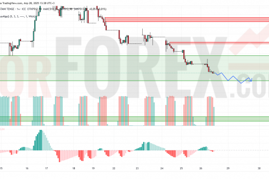 Прогноз Доллар Тенге USD/KZT на 29 апреля 2025