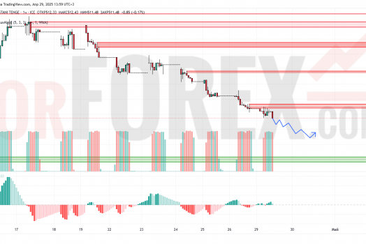 Прогноз Доллар Тенге USD/KZT на 30 апреля 2025