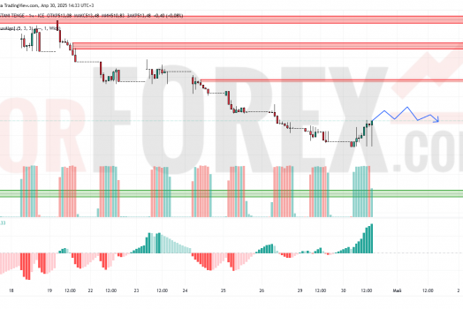 Прогноз Доллар Тенге USD/KZT на 1 мая 2025
