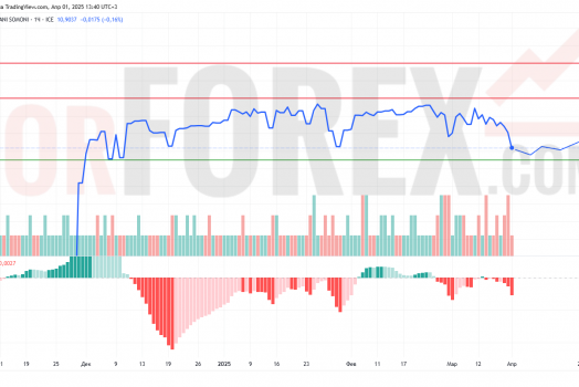 Прогноз Доллар Сомони USD/TJS на 2 апреля 2025