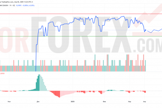 Прогноз Доллар Сомони USD/TJS на 3 апреля 2025