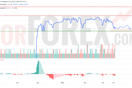 Прогноз Доллар Сомони USD/TJS на 4 апреля 2025