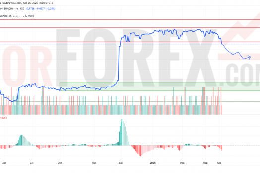 Прогноз Доллар Сомони USD/TJS на 7 апреля 2025