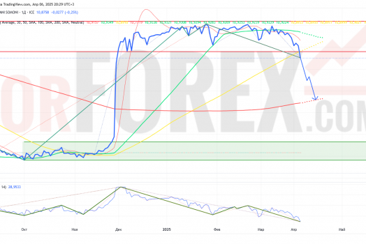 Прогноз Доллар Сомони USD/TJS на неделю 7-13 апреля 2025