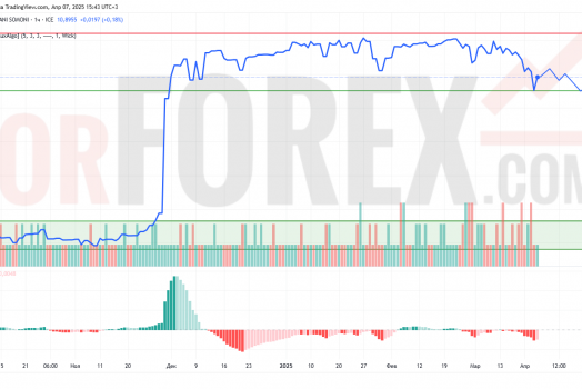 Прогноз Доллар Сомони USD/TJS на 8 апреля 2025
