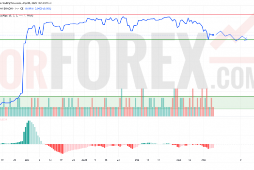 Прогноз Доллар Сомони USD/TJS на 9 апреля 2025