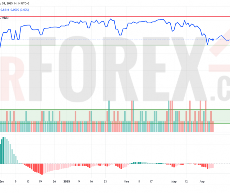 Прогноз Доллар Сомони USD/TJS на 9 апреля 2025