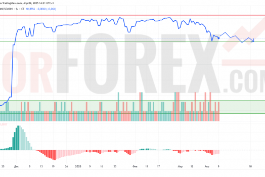 Прогноз Доллар Сомони USD/TJS на 10 апреля 2025