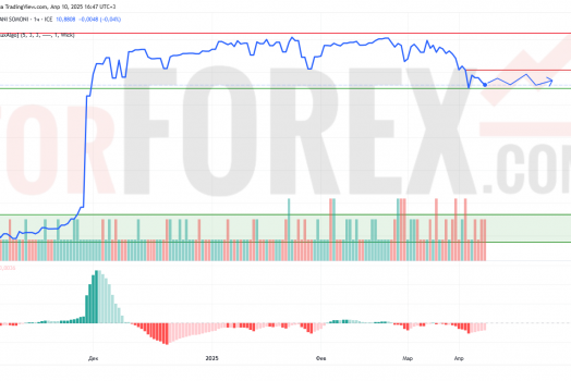 Прогноз Доллар Сомони USD/TJS на 11 апреля 2025