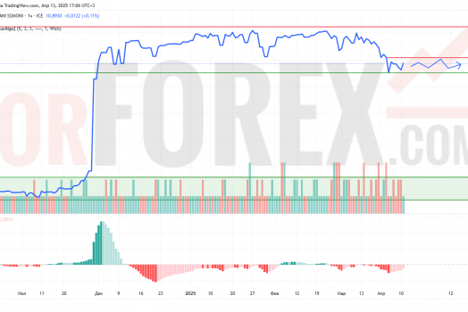 Прогноз Доллар Сомони USD/TJS на 14 апреля 2025