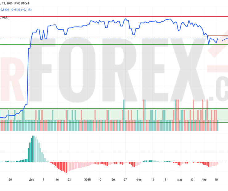 Прогноз Доллар Сомони USD/TJS на 14 апреля 2025