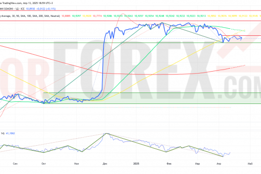 Прогноз Доллар Сомони USD/TJS на неделю 14-20 апреля 2025